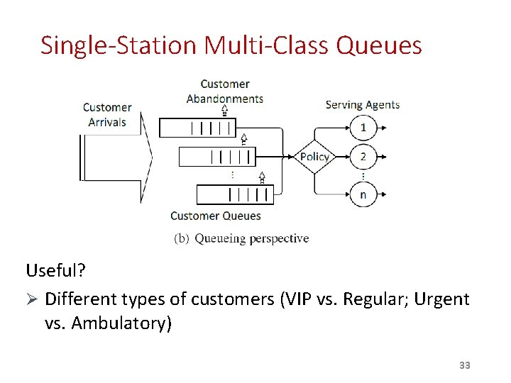 Single-Station Multi-Class Queues Useful? Ø Different types of customers (VIP vs. Regular; Urgent vs. Single-Station Multi-Class Queues Useful? Ø Different types of customers (VIP vs. Regular; Urgent vs.
