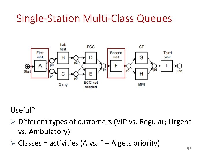 Single-Station Multi-Class Queues Useful? Ø Different types of customers (VIP vs. Regular; Urgent vs. Single-Station Multi-Class Queues Useful? Ø Different types of customers (VIP vs. Regular; Urgent vs.