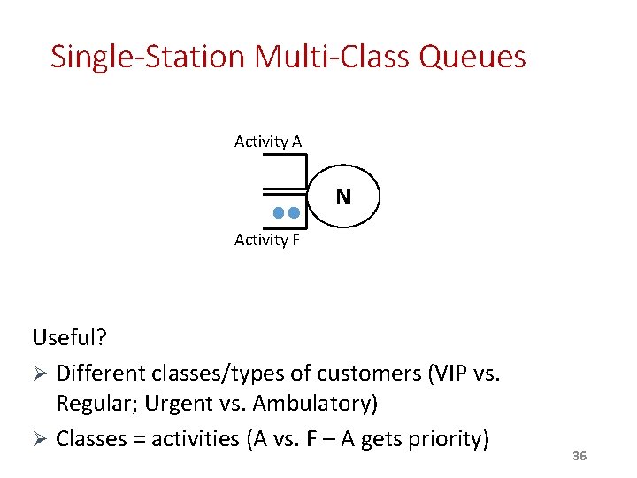 Single-Station Multi-Class Queues Activity A N Activity F Useful? Ø Different classes/types of customers Single-Station Multi-Class Queues Activity A N Activity F Useful? Ø Different classes/types of customers