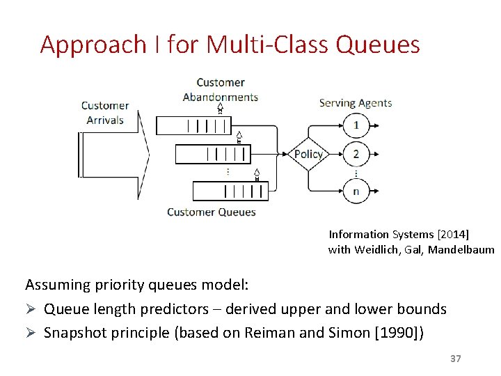 Approach I for Multi-Class Queues Information Systems [2014] with Weidlich, Gal, Mandelbaum Assuming priority