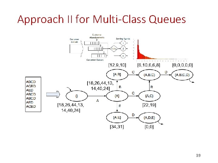 Approach II for Multi-Class Queues 39 Approach II for Multi-Class Queues 39