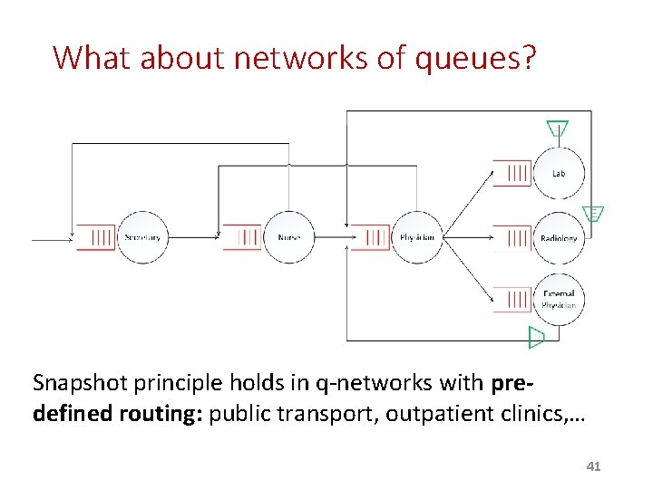 What about networks of queues? Snapshot principle holds in q-networks with predefined routing: public What about networks of queues? Snapshot principle holds in q-networks with predefined routing: public