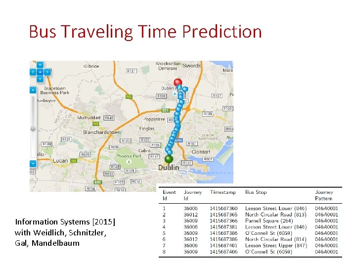 Bus Traveling Time Prediction Information Systems [2015] with Weidlich, Schnitzler, Gal, Mandelbaum 42 