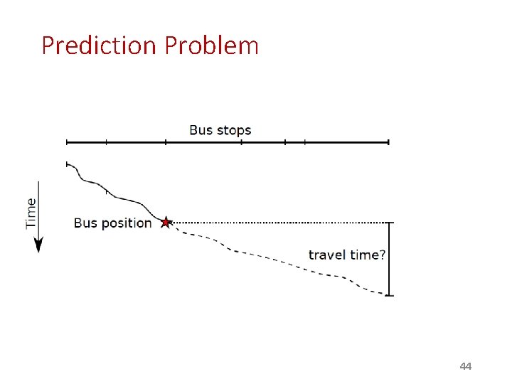 Prediction Problem 44 Prediction Problem 44