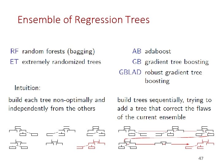 Ensemble of Regression Trees 47 Ensemble of Regression Trees 47