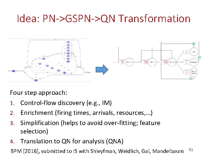 Idea: PN->GSPN->QN Transformation Four step approach: 1. Control-flow discovery (e. g. , IM) 2. Idea: PN->GSPN->QN Transformation Four step approach: 1. Control-flow discovery (e. g. , IM) 2.