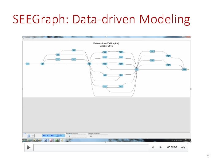 SEEGraph: Data-driven Modeling 5 SEEGraph: Data-driven Modeling 5