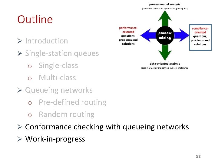 Outline Ø Introduction Ø Single-station queues o Single-class o Multi-class Ø Queueing networks o Outline Ø Introduction Ø Single-station queues o Single-class o Multi-class Ø Queueing networks o