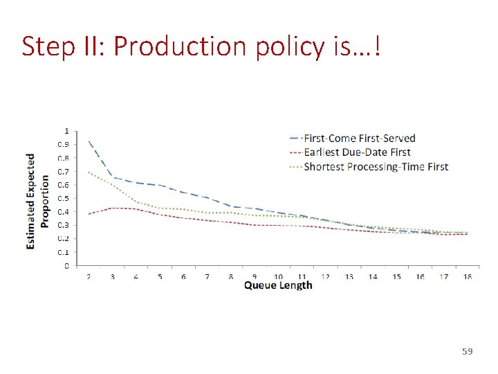 Step II: Production policy is…! 59 Step II: Production policy is…! 59