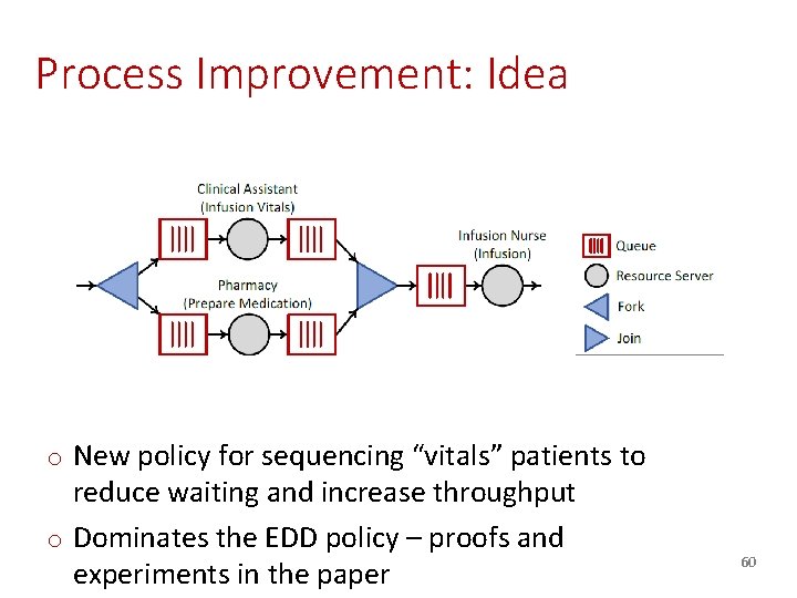 Process Improvement: Idea o New policy for sequencing “vitals” patients to reduce waiting and Process Improvement: Idea o New policy for sequencing “vitals” patients to reduce waiting and