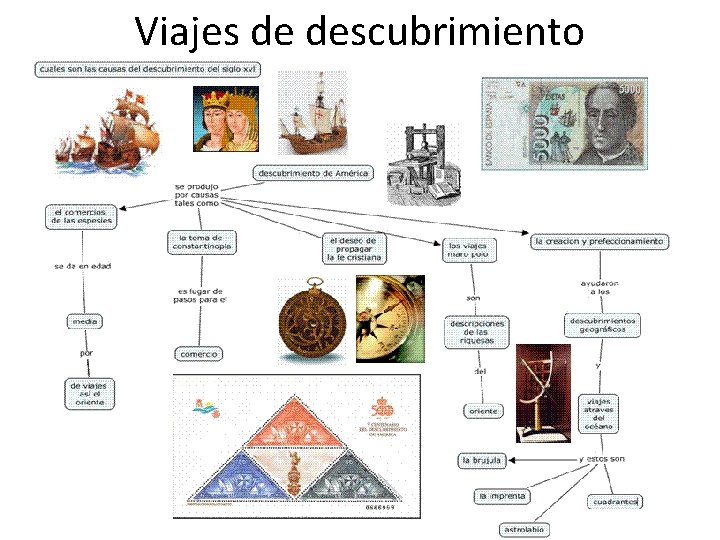 Viajes de descubrimiento 