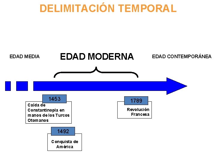 DELIMITACIÓN TEMPORAL EDAD MEDIA EDAD MODERNA 1453 Caída de Constantinopla en manos de los