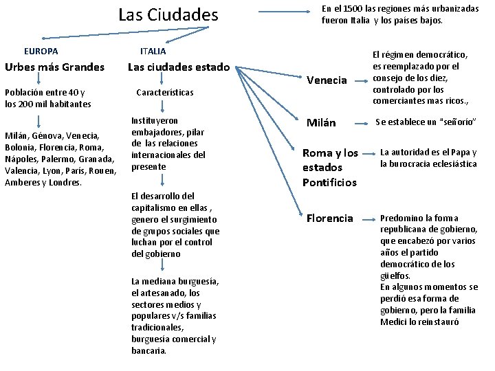 Las Ciudades EUROPA Urbes más Grandes Población entre 40 y los 200 mil habitantes