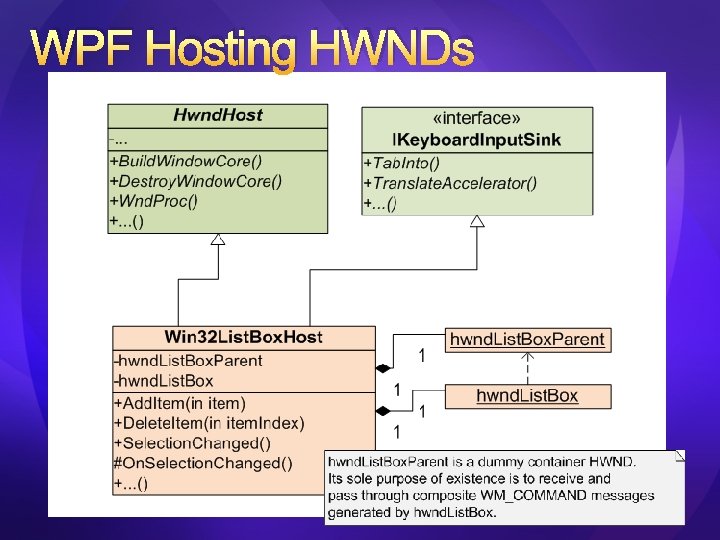 WPF Hosting HWNDs WPF Hosting HWNDs