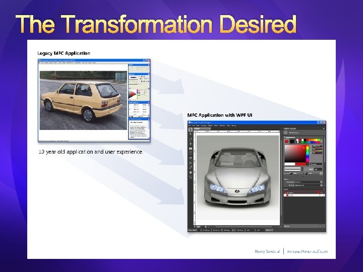 The Transformation Desired The Transformation Desired