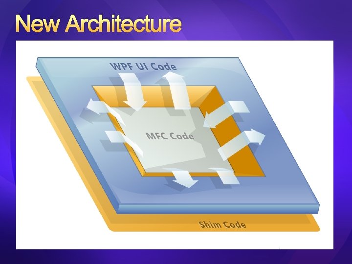 New Architecture New Architecture