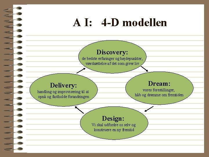 A I: 4 -D modellen Discovery: de bedste erfaringer og højdepunkter, værdsættelse af det