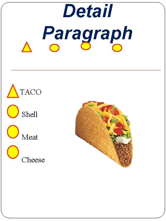 Detail Paragraph TACO Shell Meat Cheese 