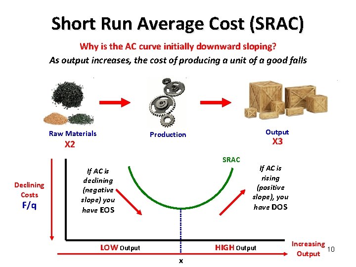 Short Run Average Cost (SRAC) Why is the AC curve initially downward sloping? As