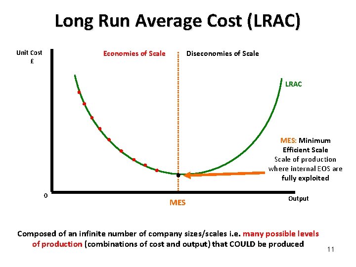Long Run Average Cost (LRAC) Economies of Scale Unit Cost £ . . LRAC