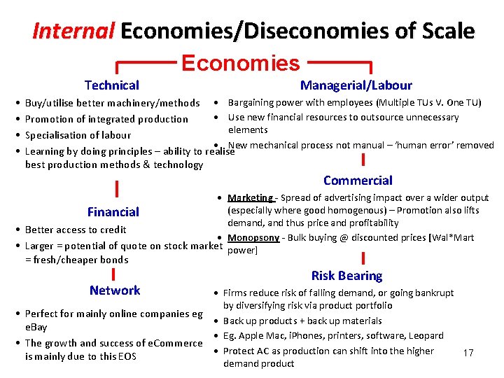 Internal Economies/Diseconomies of Scale Economies Technical • • Managerial/Labour Buy/utilise better machinery/methods • Bargaining
