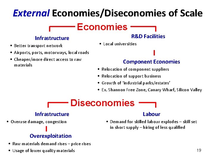 External Economies/Diseconomies of Scale Economies R&D Facilities Infrastructure • Better transport network • Airports,