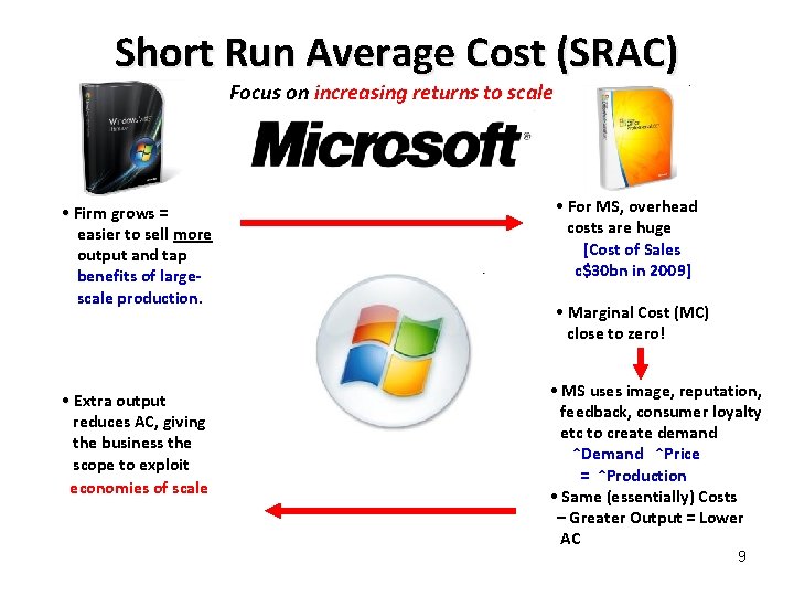 Short Run Average Cost (SRAC) Focus on increasing returns to scale • Firm grows