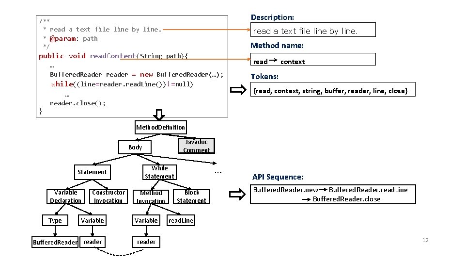 /** * read a text file line by line. * @param: path */ public /** * read a text file line by line. * @param: path */ public