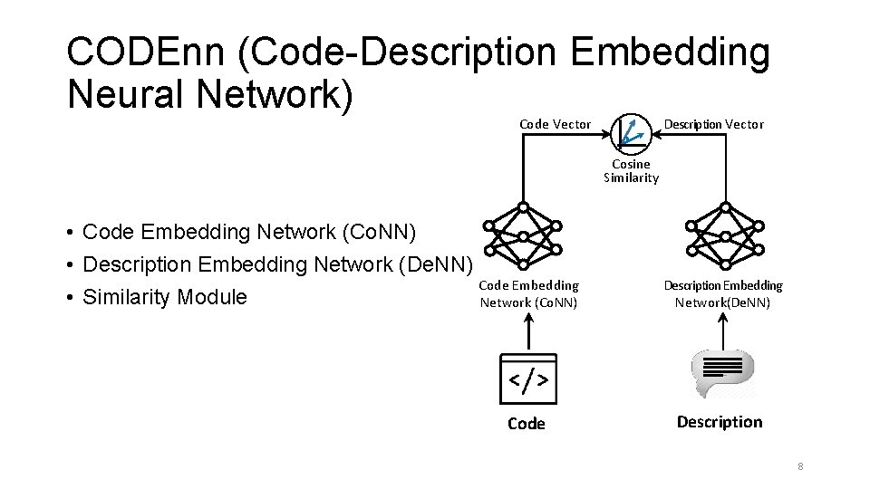CODEnn (Code-Description Embedding Neural Network) Description Vector Code Vector Cosine Similarity • Code Embedding CODEnn (Code-Description Embedding Neural Network) Description Vector Code Vector Cosine Similarity • Code Embedding