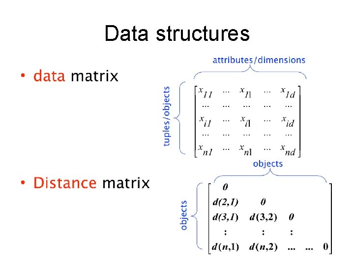 Data structures 