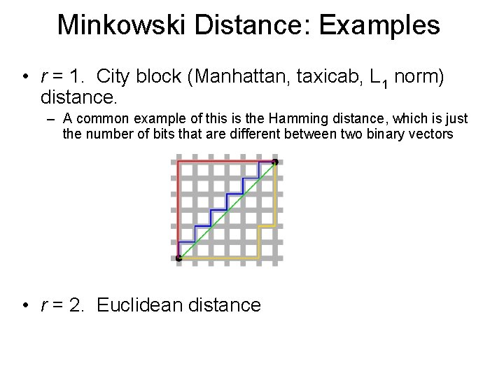 Minkowski Distance: Examples • r = 1. City block (Manhattan, taxicab, L 1 norm)