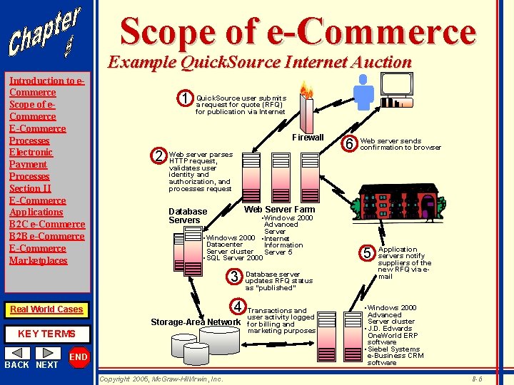 Scope of e-Commerce Example Quick. Source Internet Auction Introduction to e. Commerce Scope of