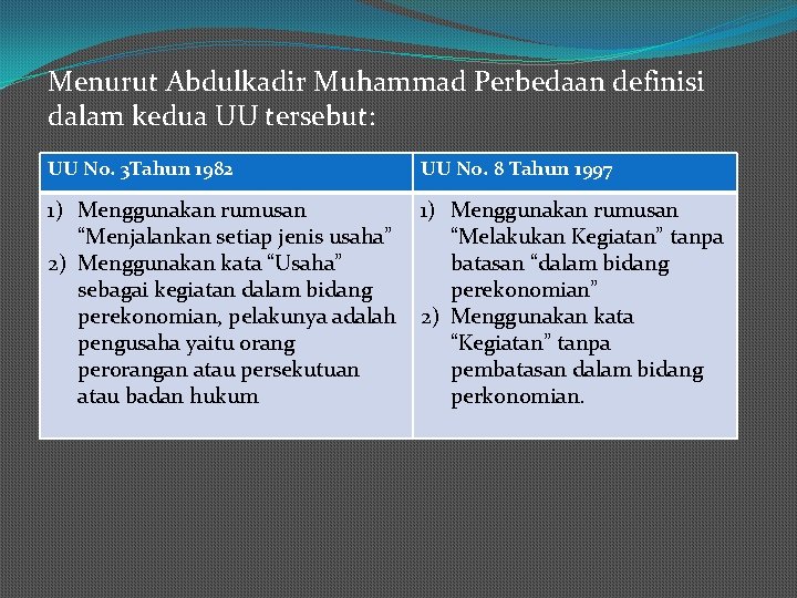 Menurut Abdulkadir Muhammad Perbedaan definisi dalam kedua UU tersebut: UU No. 3 Tahun 1982