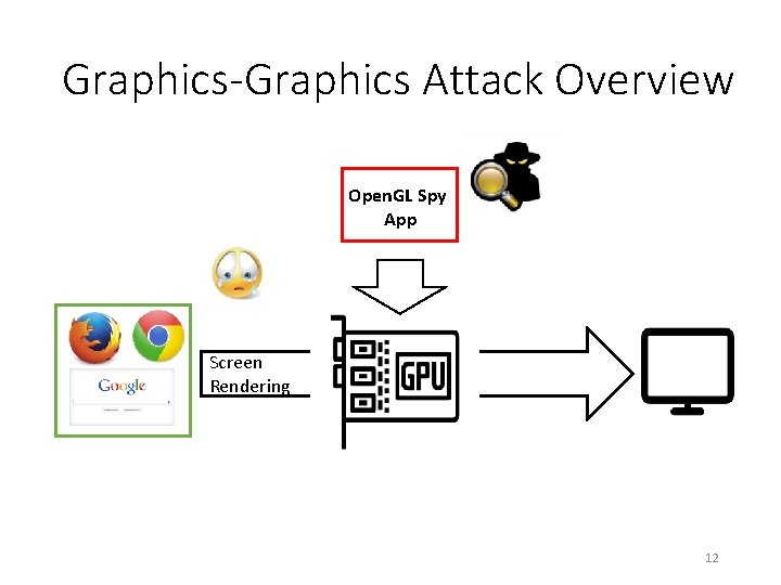 Graphics-Graphics Attack Overview Open. GL Spy App Screen Rendering 12 