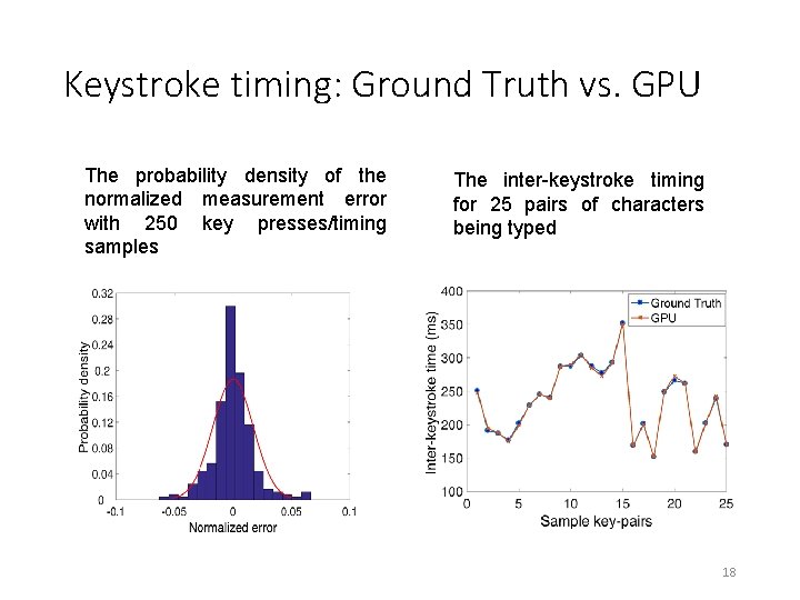 Keystroke timing: Ground Truth vs. GPU The probability density of the normalized measurement error