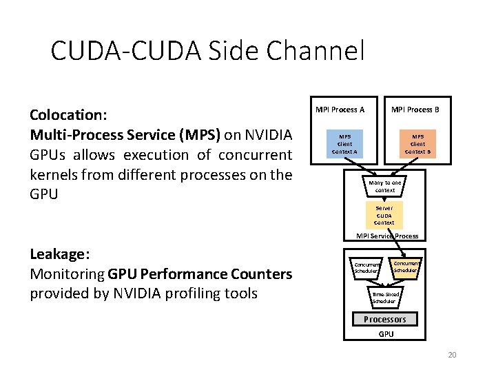 CUDA-CUDA Side Channel Colocation: Multi-Process Service (MPS) on NVIDIA GPUs allows execution of concurrent