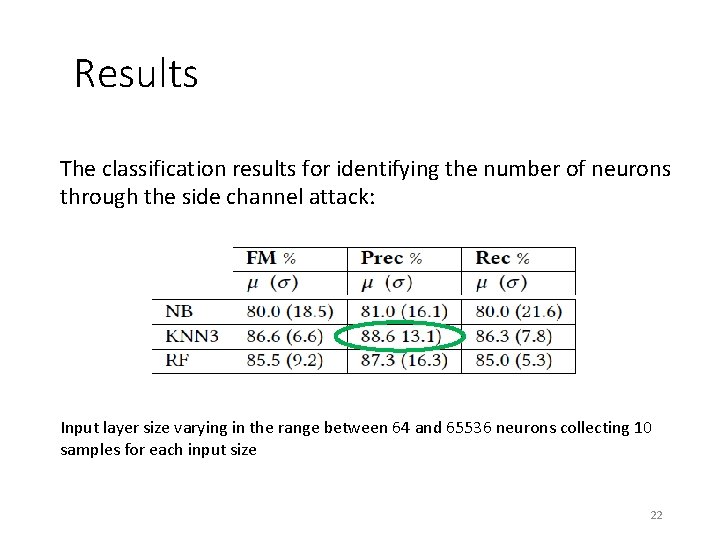 Results The classification results for identifying the number of neurons through the side channel