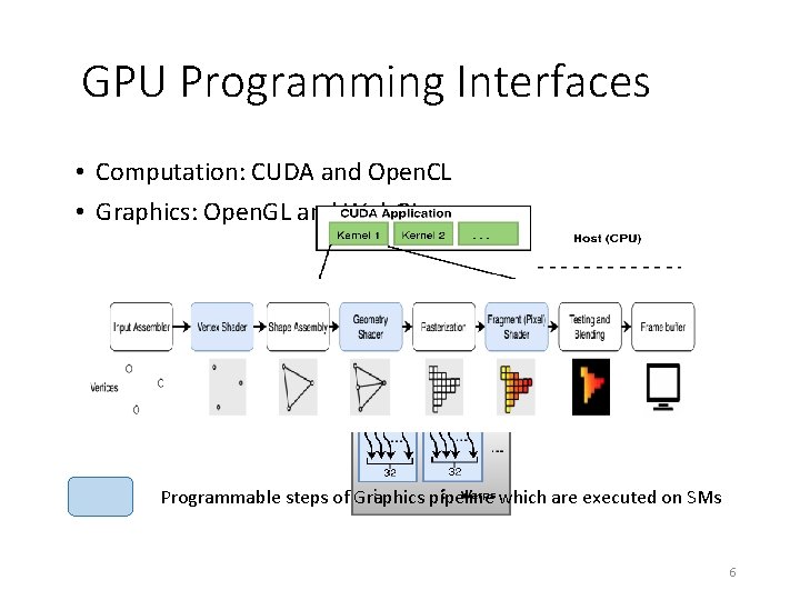 GPU Programming Interfaces • Computation: CUDA and Open. CL • Graphics: Open. GL and