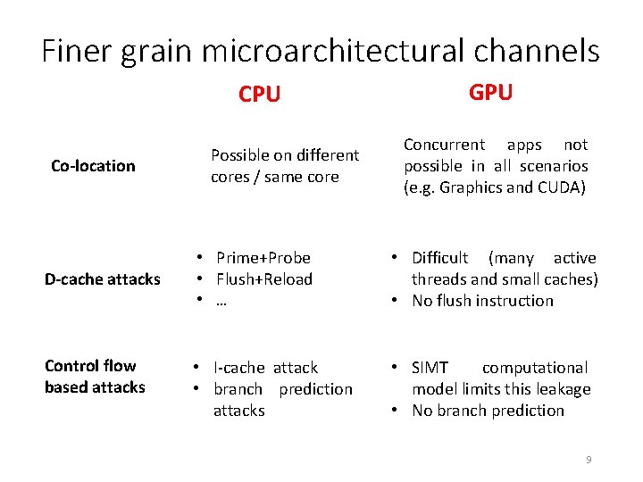 Finer grain microarchitectural channels CPU Co-location D-cache attacks Control flow based attacks Possible on