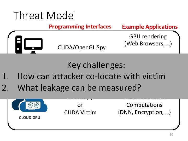 Threat Model Programming Interfaces CUDA/Open. GL Spy on CUDA/Open. GL Victim Example Applications GPU