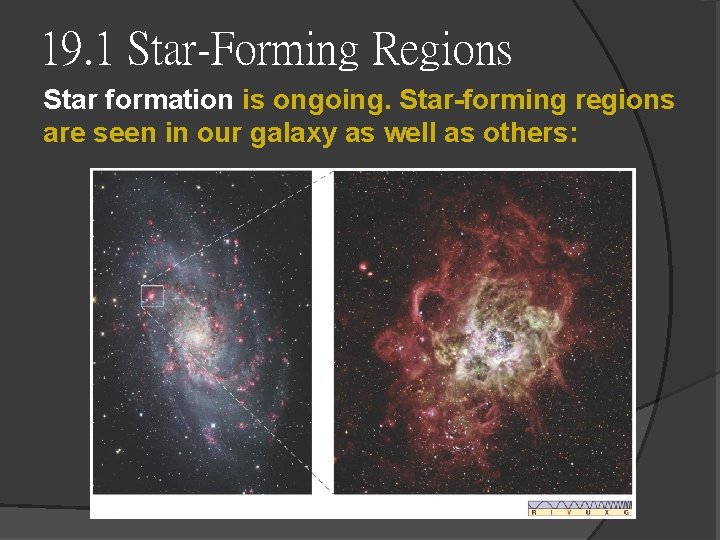 19. 1 Star-Forming Regions Star formation is ongoing. Star-forming regions are seen in our 19. 1 Star-Forming Regions Star formation is ongoing. Star-forming regions are seen in our