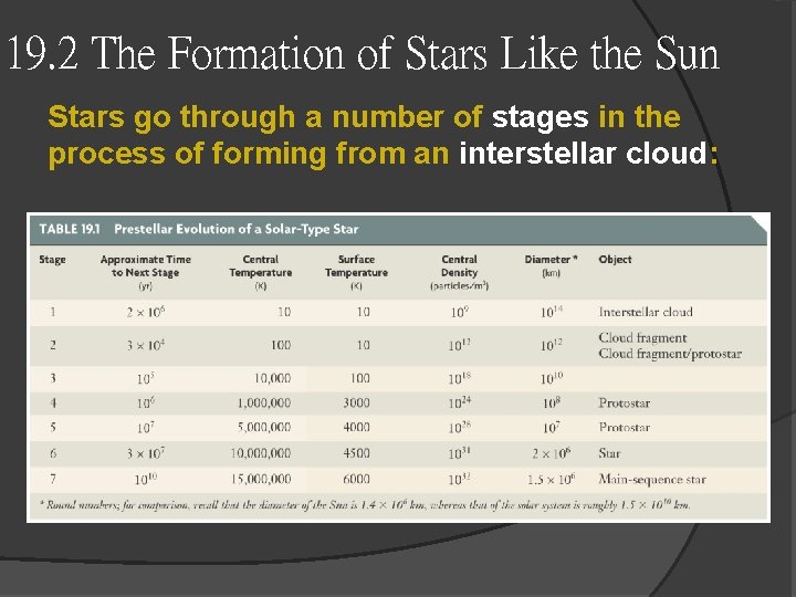 19. 2 The Formation of Stars Like the Sun Stars go through a number 19. 2 The Formation of Stars Like the Sun Stars go through a number