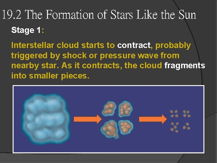 19. 2 The Formation of Stars Like the Sun Stage 1: Interstellar cloud starts 19. 2 The Formation of Stars Like the Sun Stage 1: Interstellar cloud starts
