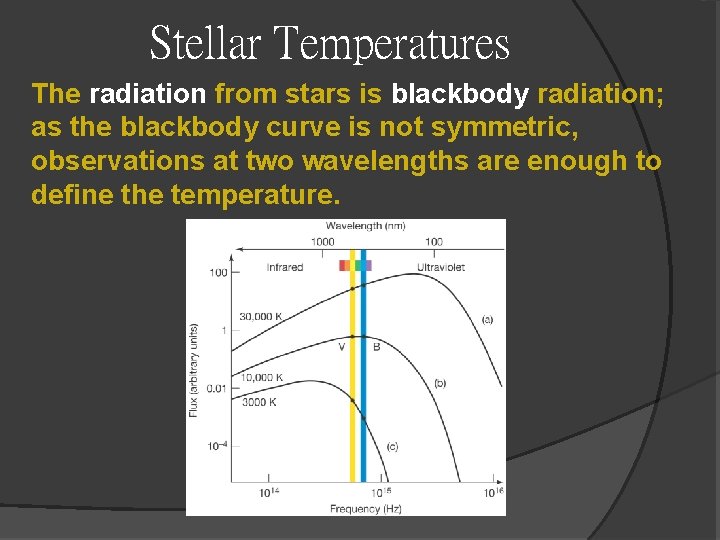 Stellar Temperatures The radiation from stars is blackbody radiation; as the blackbody curve is Stellar Temperatures The radiation from stars is blackbody radiation; as the blackbody curve is