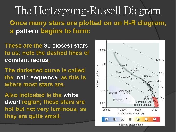 The Hertzsprung-Russell Diagram Once many stars are plotted on an H-R diagram, a pattern The Hertzsprung-Russell Diagram Once many stars are plotted on an H-R diagram, a pattern