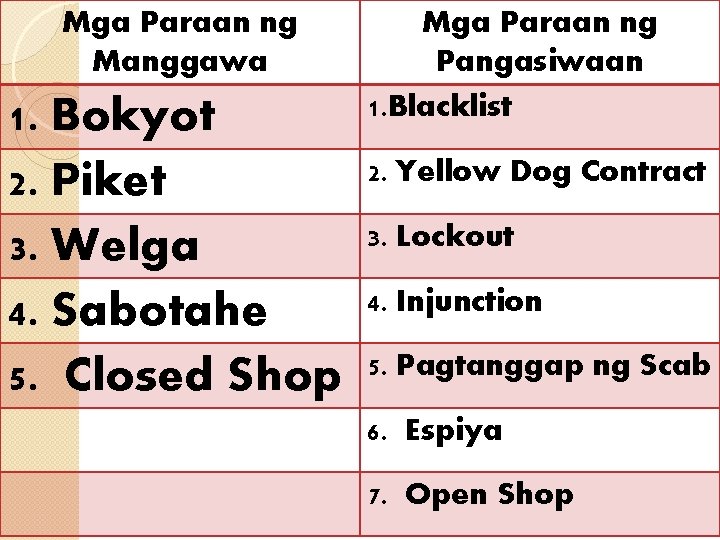 Mga Paraan ng Manggawa 1. Bokyot 2. Piket 3. Welga 4. Sabotahe 5. Closed