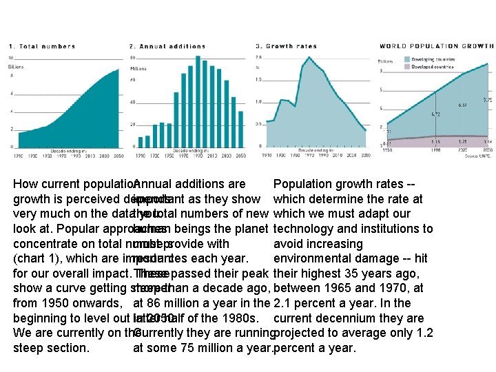 How current population Annual additions are Population growth rates -growth is perceived depends important