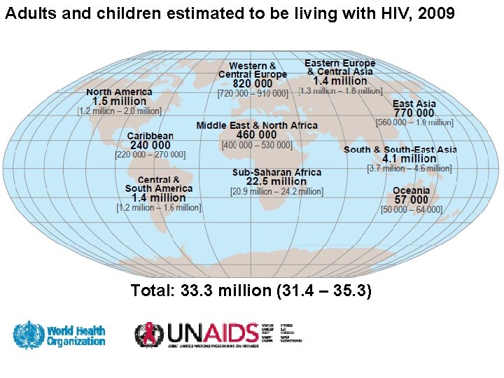 Adults and children estimated to be living with HIV, 2009 Total: 33. 3 million