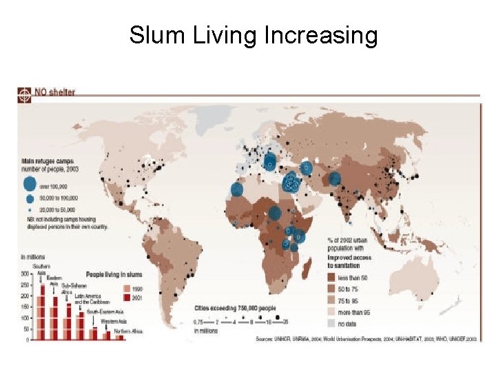 Slum Living Increasing 