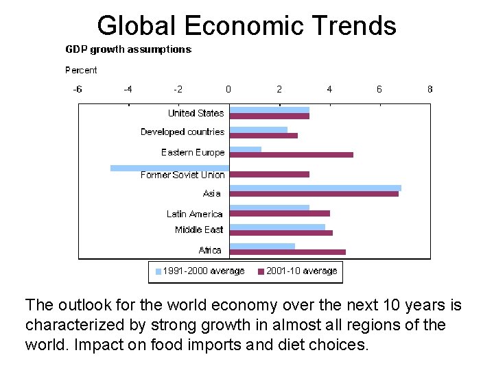 Global Economic Trends The outlook for the world economy over the next 10 years